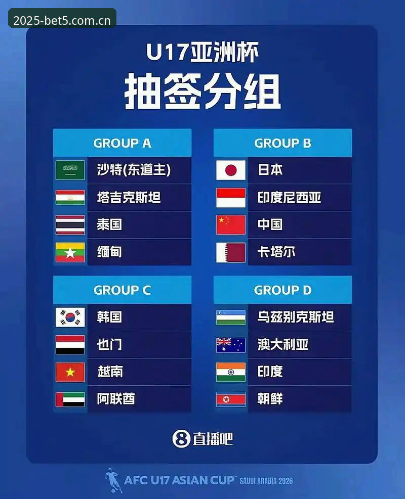 U17世界杯抽签深度评测：中国足球年轻力量的全新突围之路
