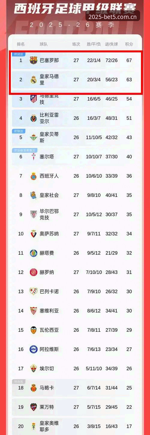 Bet5体育安卓版 vs 网页版：哪个更适合2025赛事投注？全面对比评测
